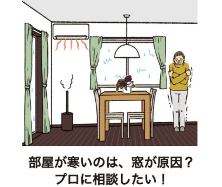 リビングらしき屋内で凍えた様子の人物イラスト　その下にテキストで「部屋が寒いのは、窓が原因？　プロに相談したい！」